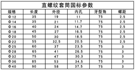 鋼筋直螺紋套筒